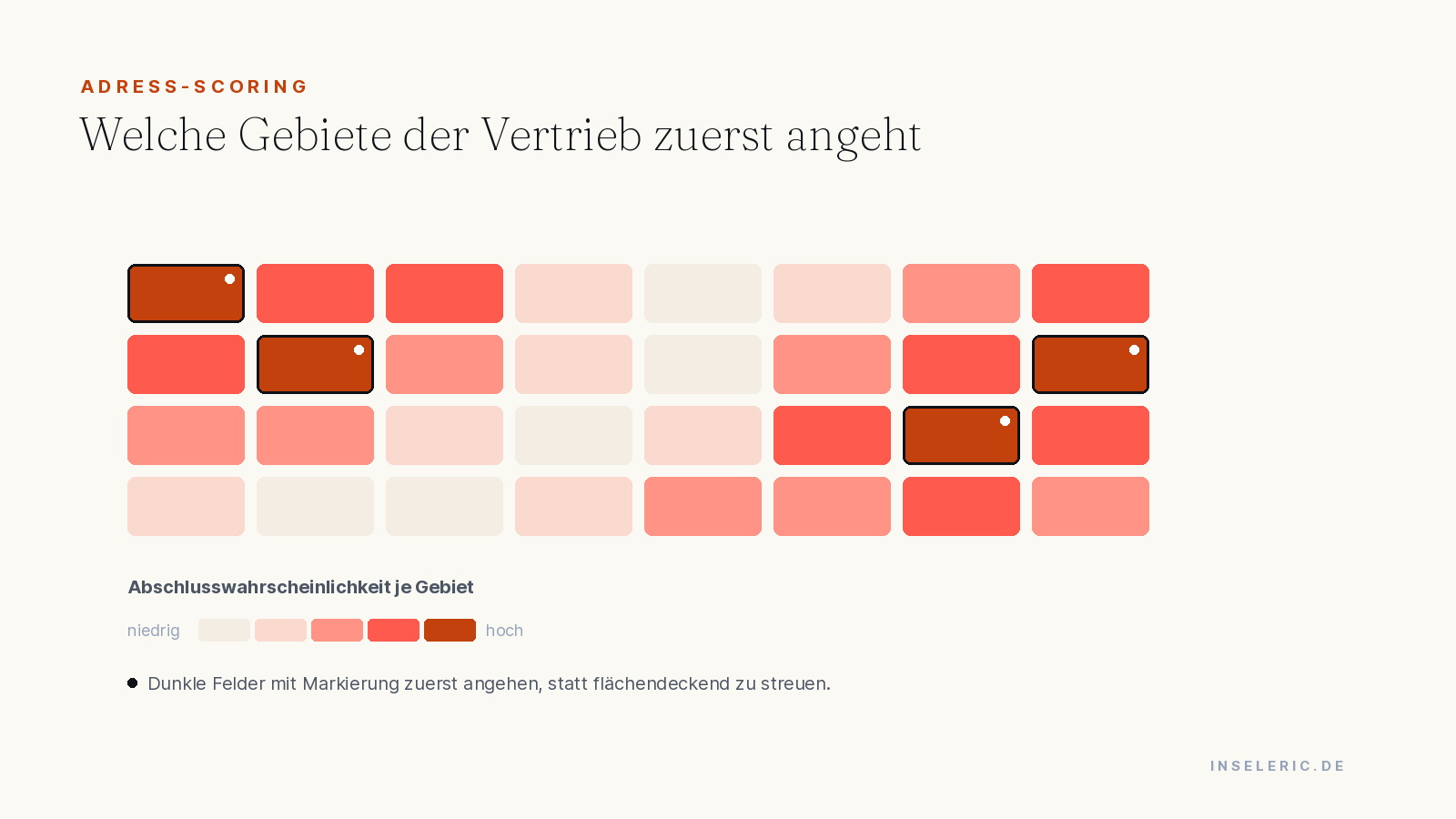 Gebiets-Heatmap: Adress-Kacheln nach Abschlusswahrscheinlichkeit eingefärbt, Prioritätsgebiete markiert