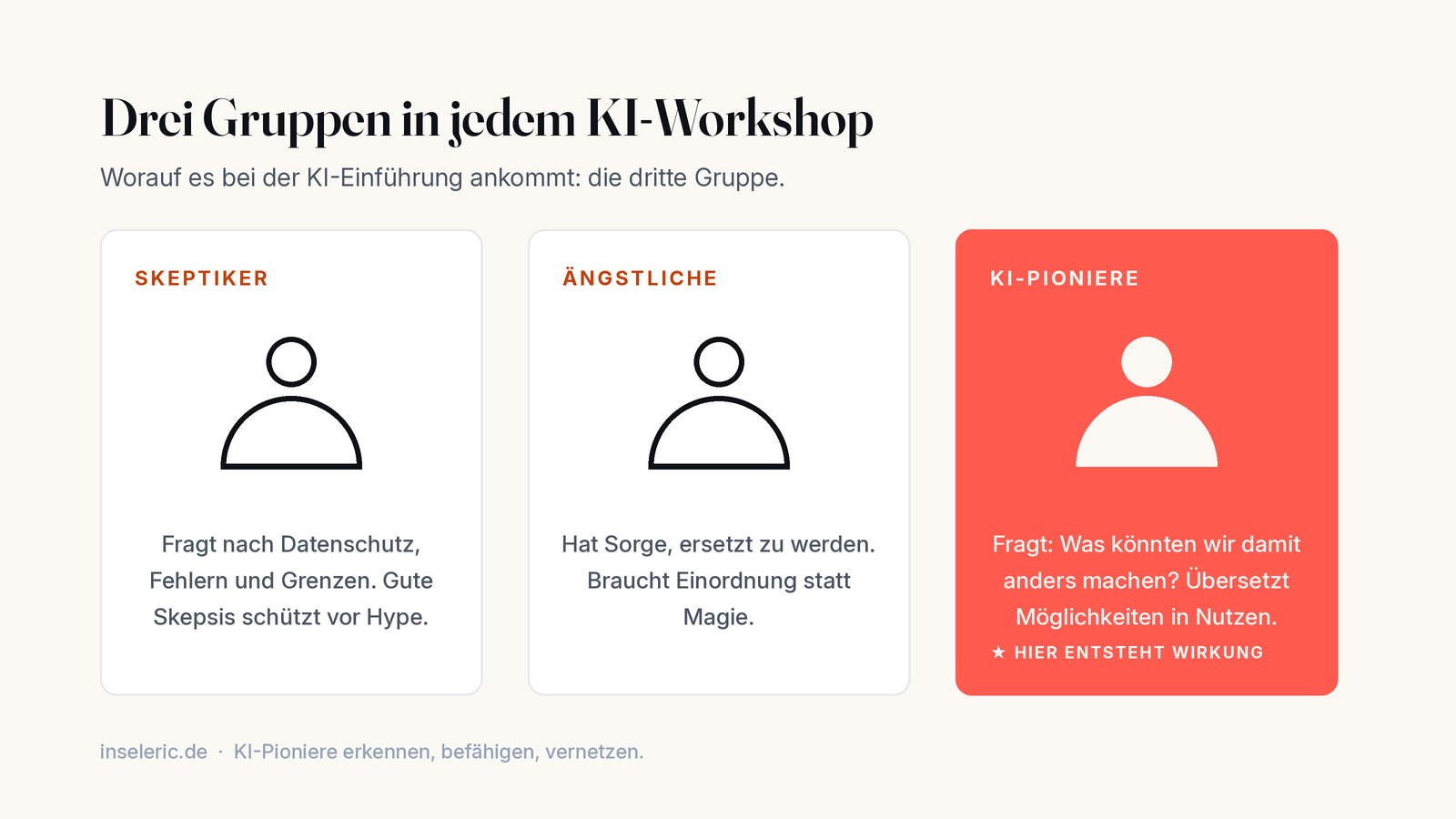 Drei Gruppen in jedem KI-Workshop: Skeptiker, Ängstliche und KI-Pioniere, die Möglichkeiten in Nutzen übersetzen
