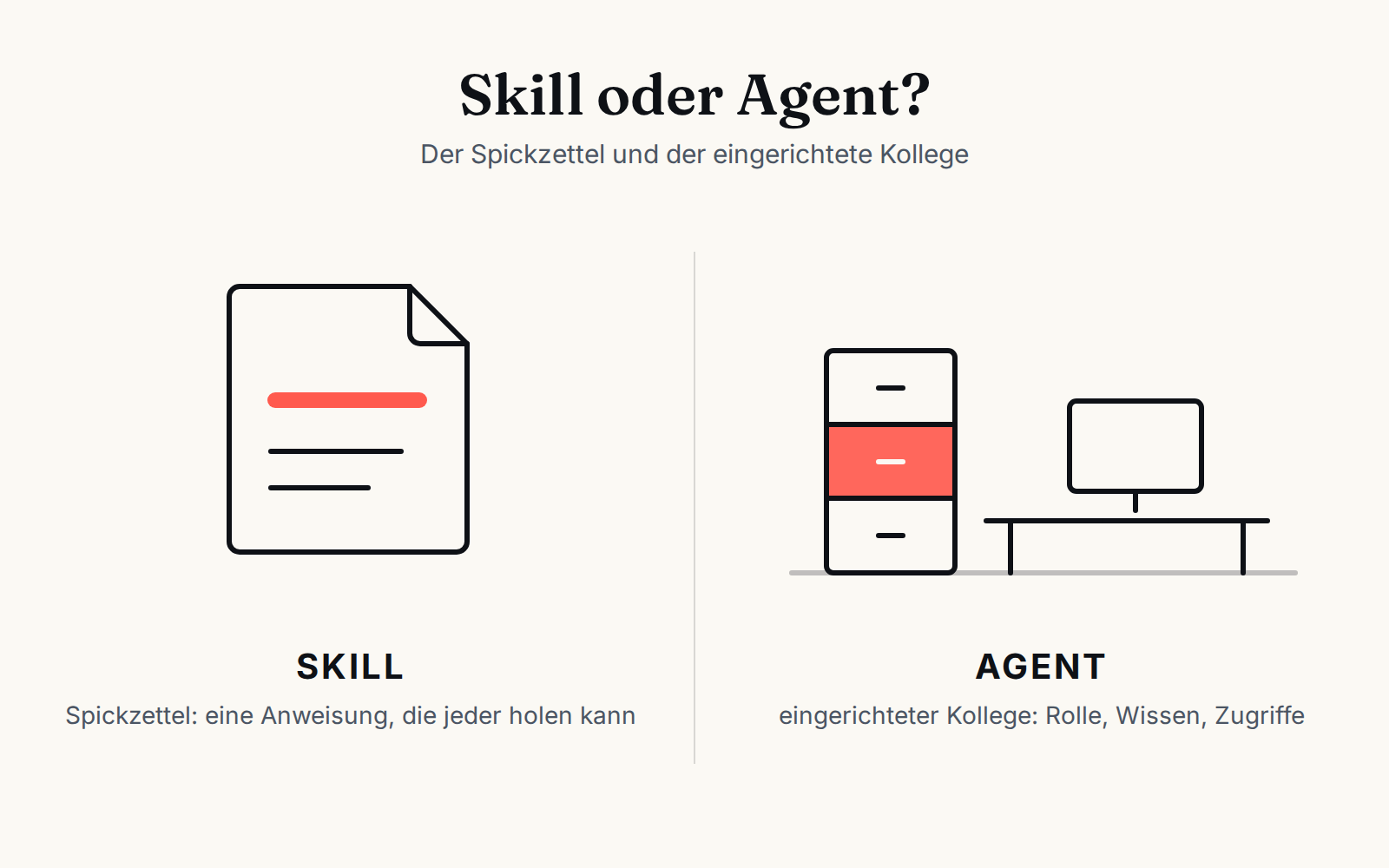 Langdock Skills verstehen: der Skill als Spickzettel, der Agent als eingerichteter Kollege. Blog von Eric Insel.